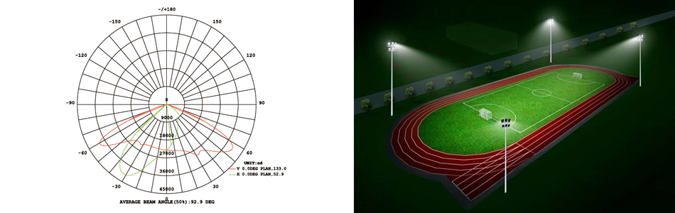 高杆灯配光曲线-和庆光电.jpg